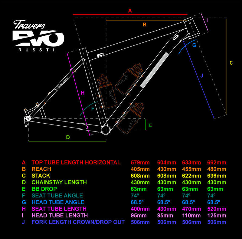 Reduced RUSSTi EVO Prices, photo 1 of 2