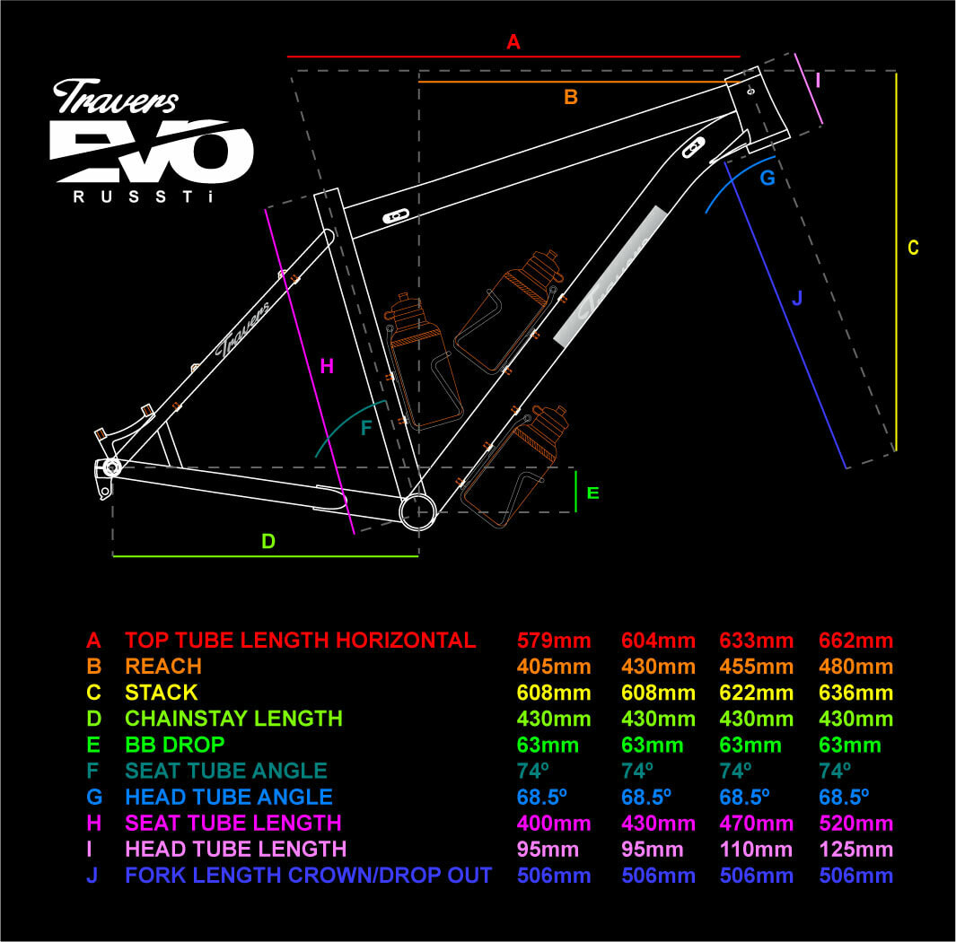Travers RUSSTi EVO - GUIDE, photo 14 of 14
